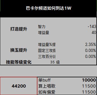 1W三攻长啥样？ 数据流教你轻松算奶量3