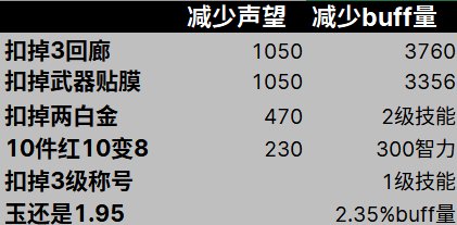 1W三攻长啥样？ 数据流教你轻松算奶量5