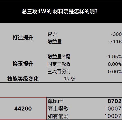 1W三攻长啥样？ 数据流教你轻松算奶量6