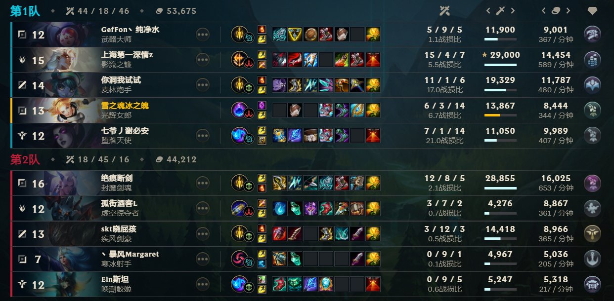 LOL这个版本下路单排千万不敢玩ADC，要玩就玩APC2