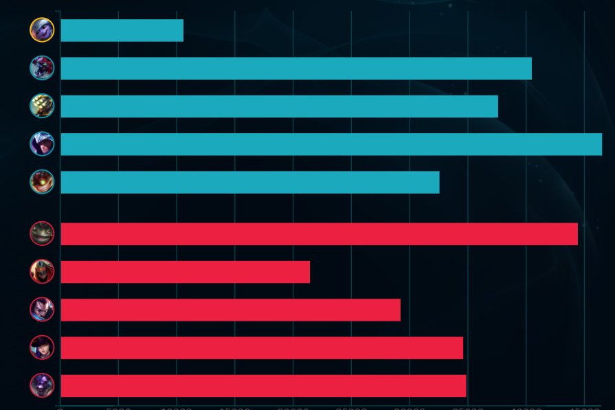 LOL这个版本下路单排千万不敢玩ADC，要玩就玩APC3