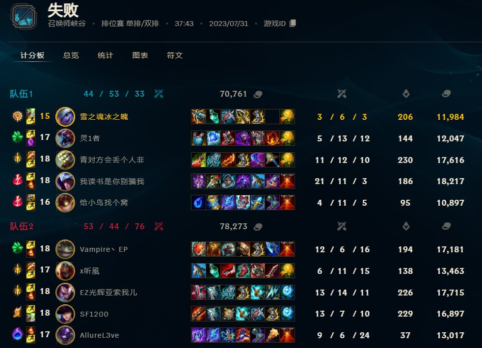 LOL这个版本下路单排千万不敢玩ADC，要玩就玩APC4