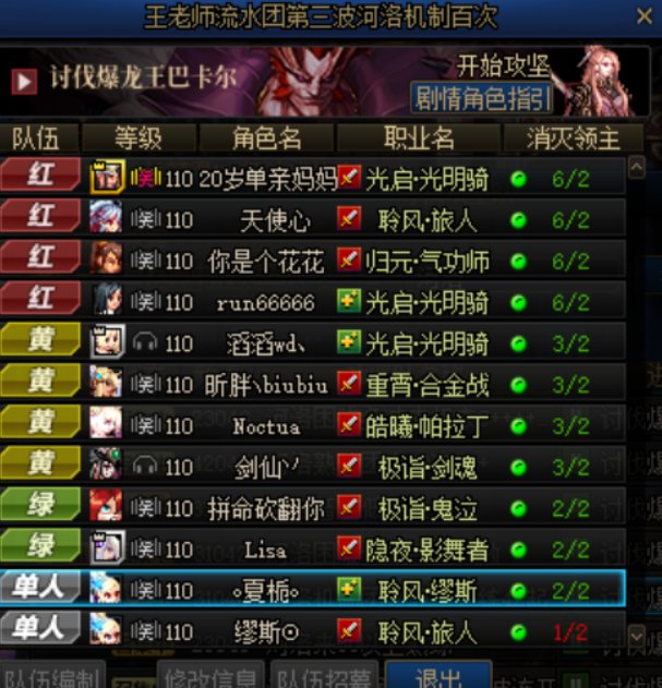 跨六河洛团，团长不了解情况就献祭2