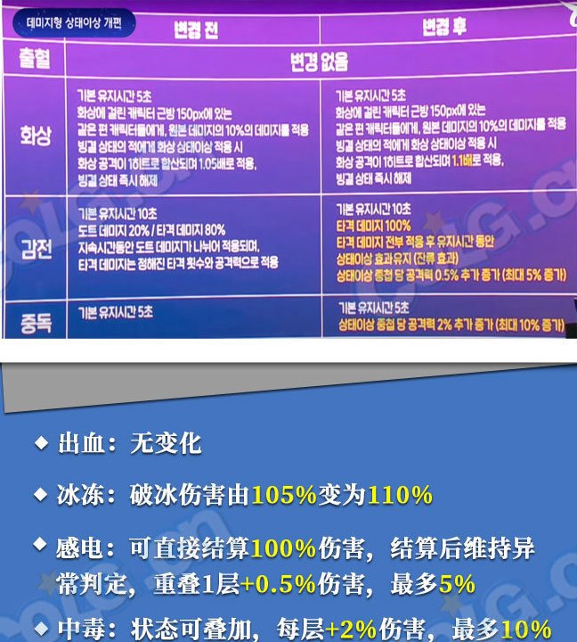 【起航：神界发布会】装备体系大革新，副本内容较少稍显遗憾3