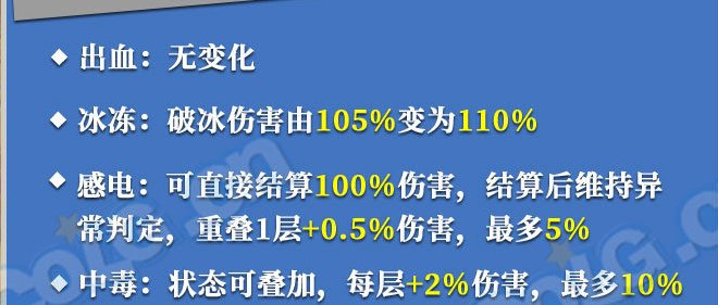 【起航：神界发布会】神界新版本?高清重置!6