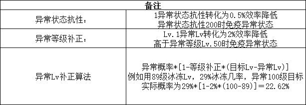 公平决斗场改版内容统计汇总4