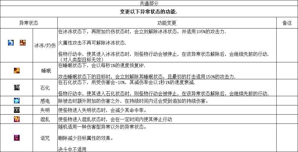 公平决斗场改版内容统计汇总2