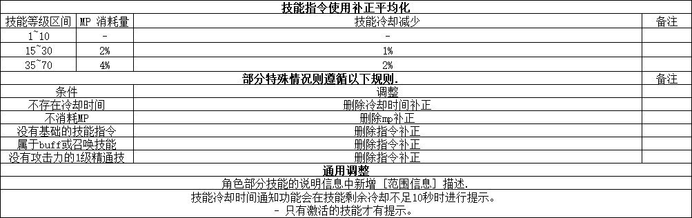 公平决斗场改版内容统计汇总6