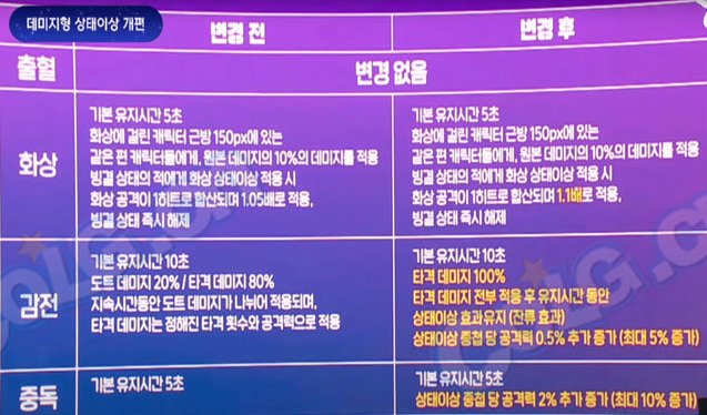 【起航：神界发布会】新的神界，依旧的DNF7