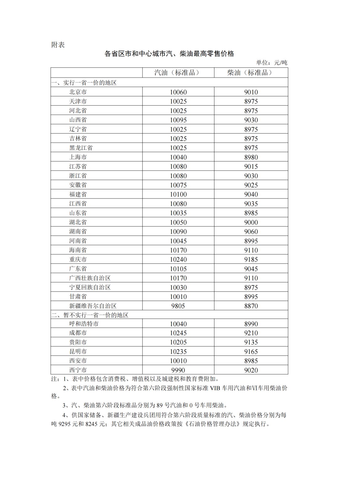 2023年8月9日24时起国内成品油价格按机制上调1