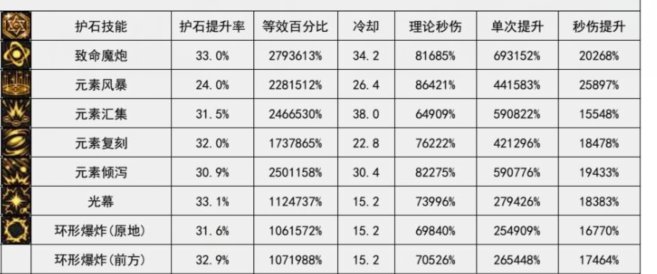 找个比魔皇CP数据还低的职业1