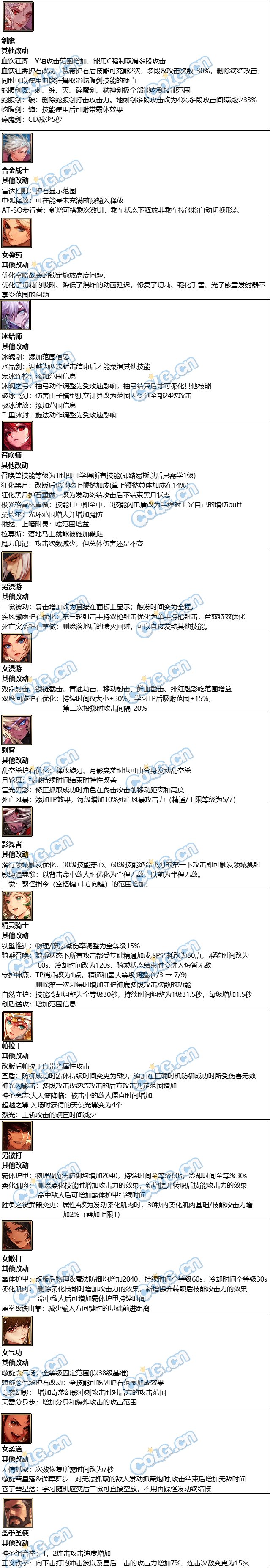 【前瞻：韩服测试服】0809更新简单总结（职业平衡）2