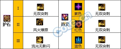 【国服1116职业平衡:决战者】数据提升给力,赵云兄准备起飞8