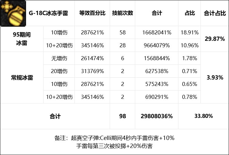 全职业40s数据表（巴卡尔版本）39