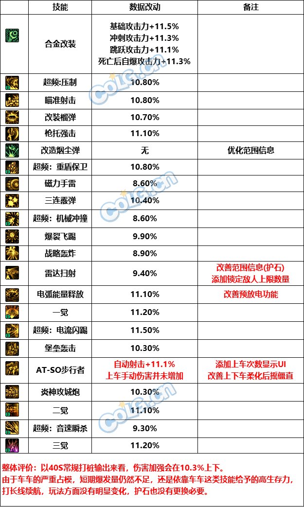 【韩服职业平衡：合金战士】久旱逢甘霖，平平淡淡回归原点2