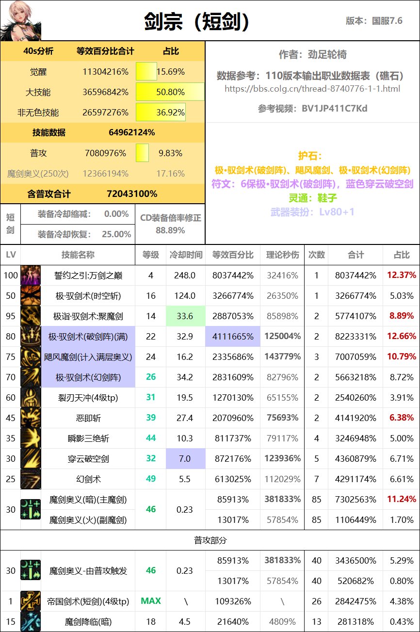 全职业40s数据表（巴卡尔版本）13