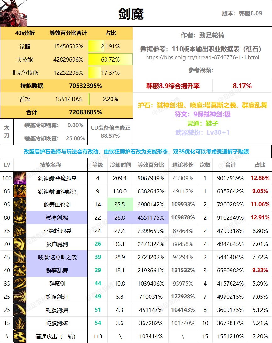 全职业40s数据表（巴卡尔版本）15