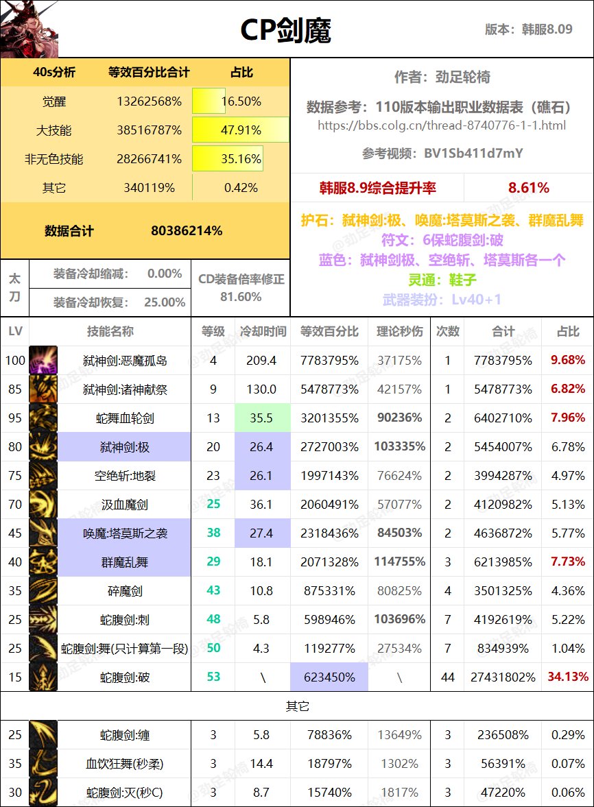 全职业40s数据表（巴卡尔版本）16