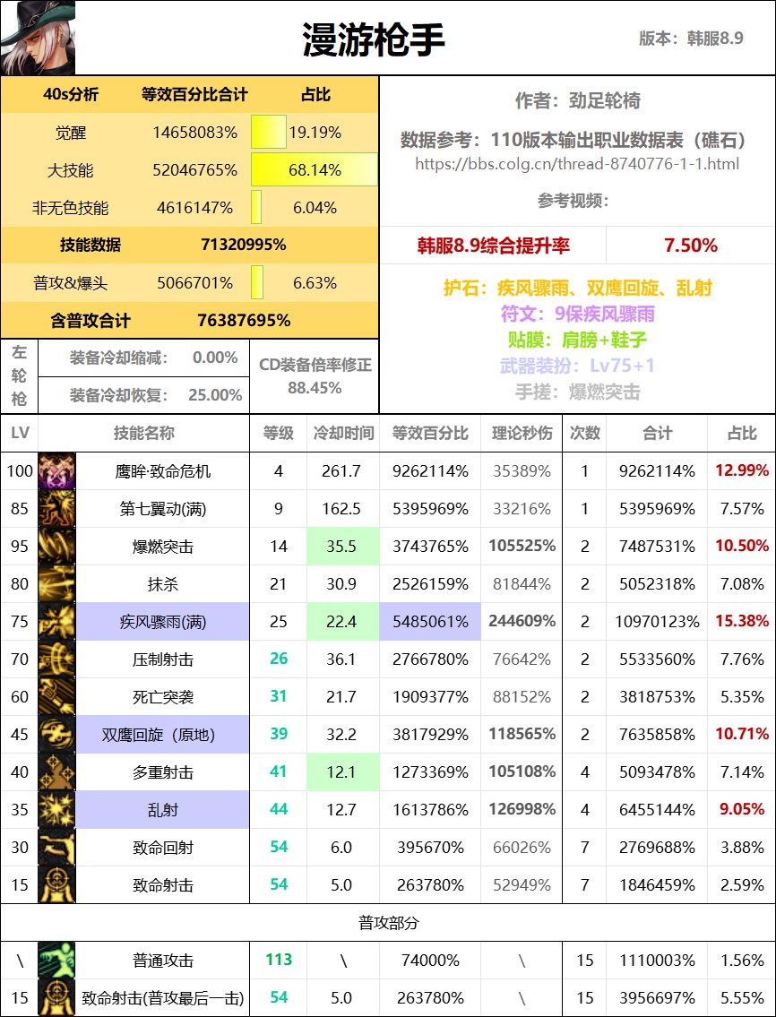 全职业40s数据表（巴卡尔版本）29