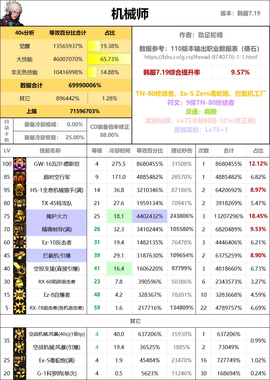 全职业40s数据表（巴卡尔版本）31