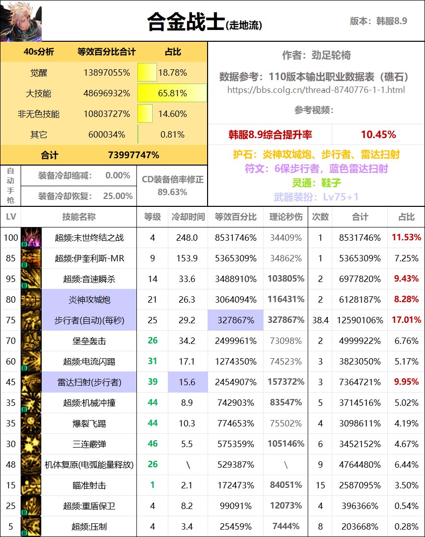 全职业40s数据表（巴卡尔版本）33