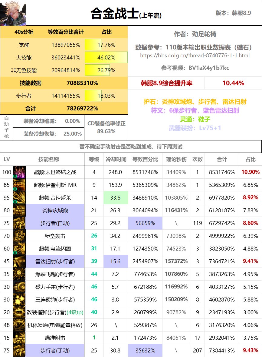 全职业40s数据表（巴卡尔版本）34