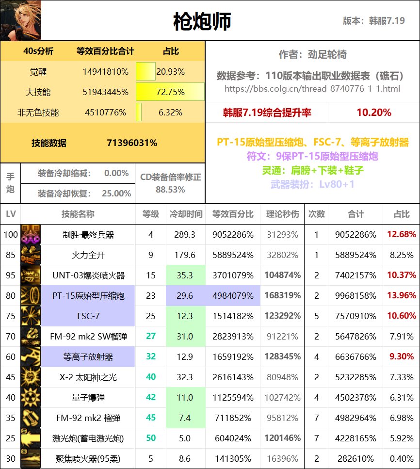 全职业40s数据表（巴卡尔版本）36
