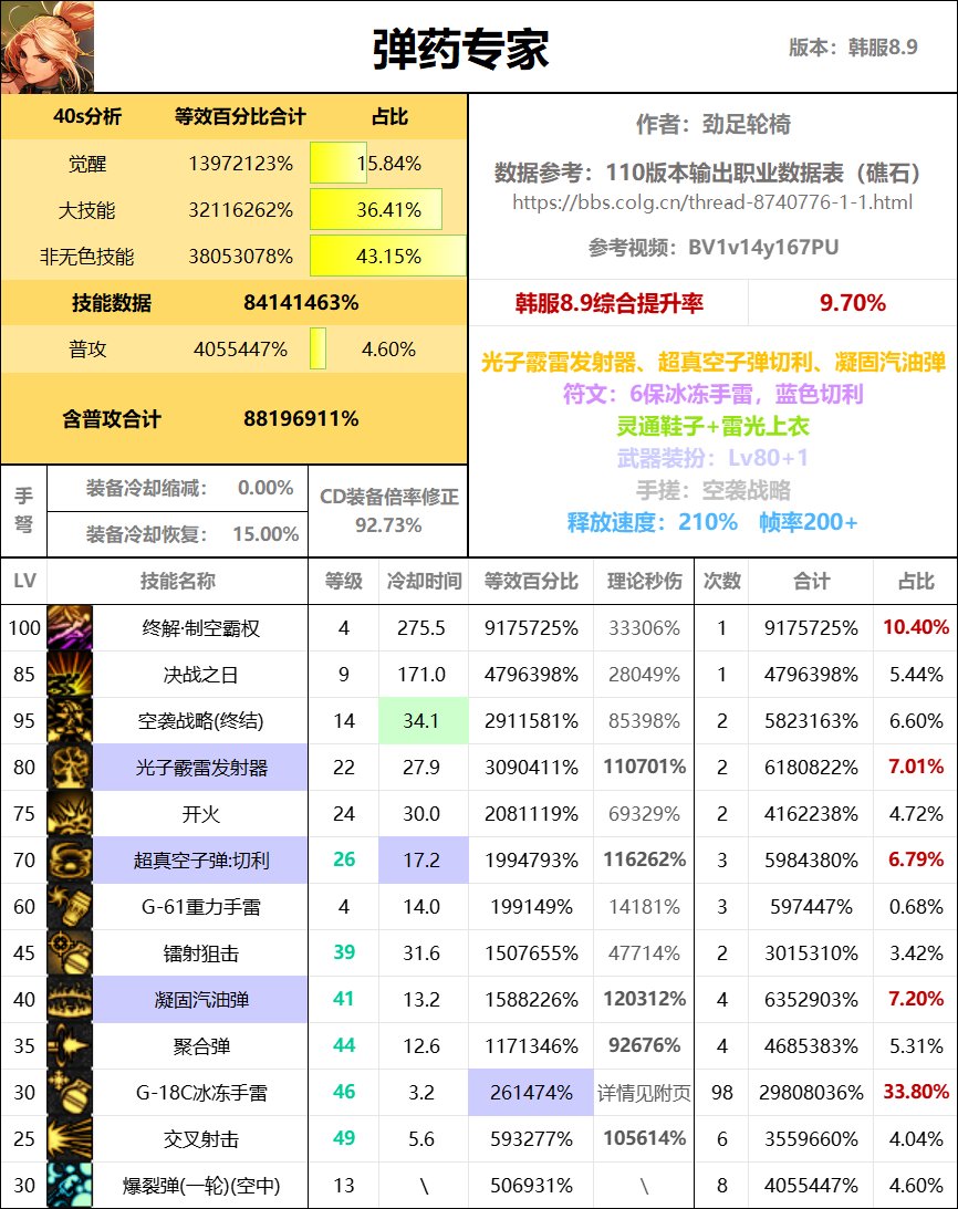 全职业40s数据表（巴卡尔版本）38