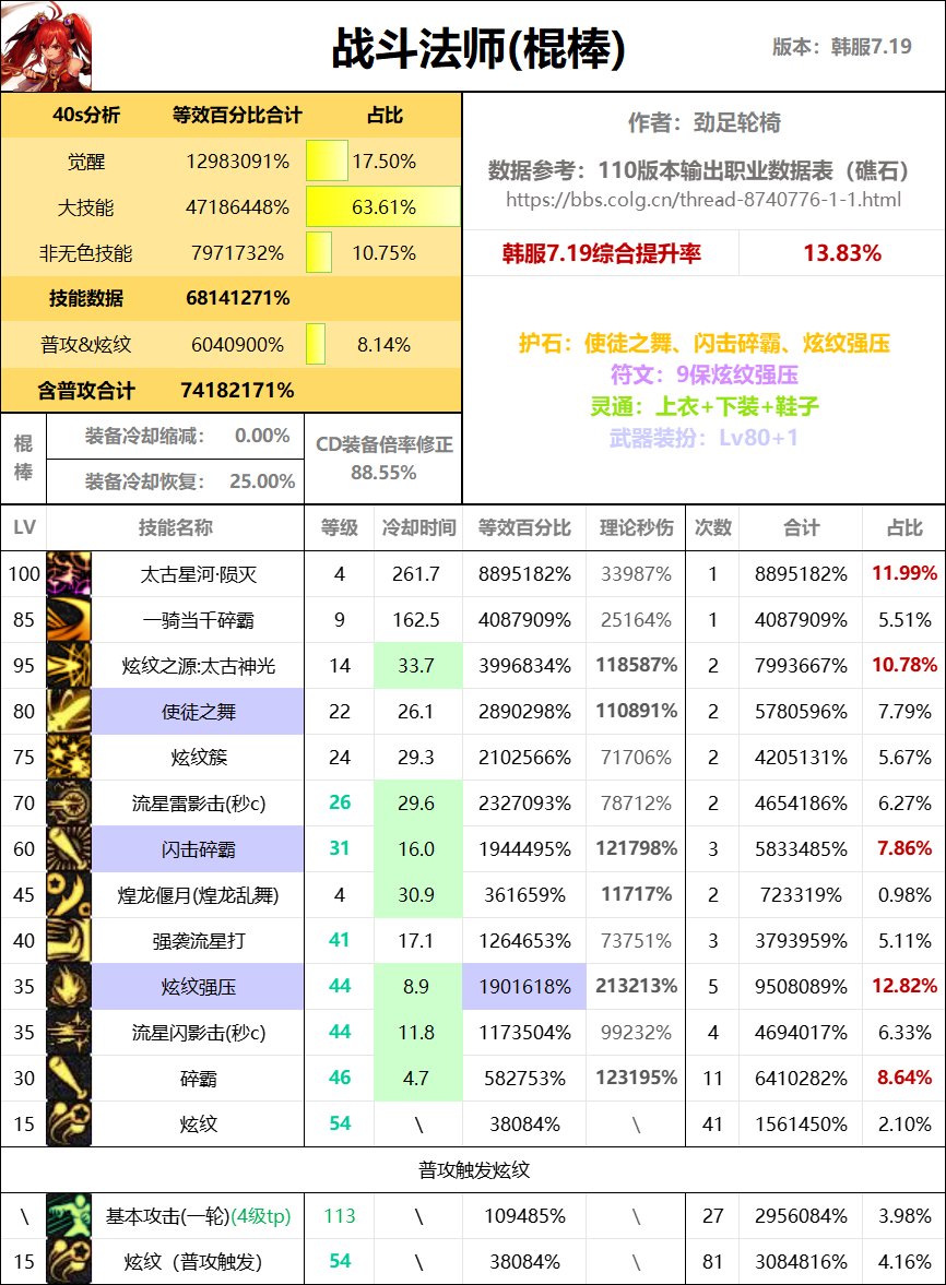 全职业40s数据表（巴卡尔版本）51