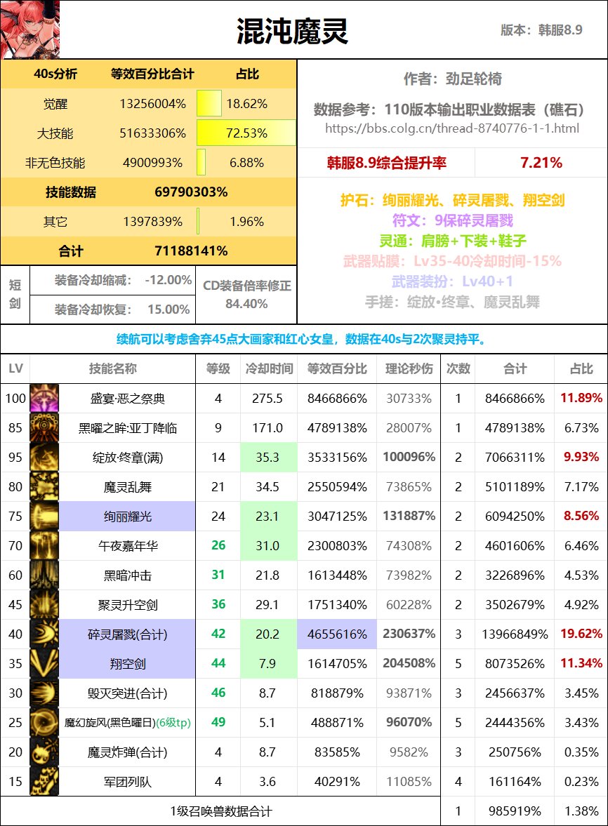 全职业40s数据表（巴卡尔版本）66