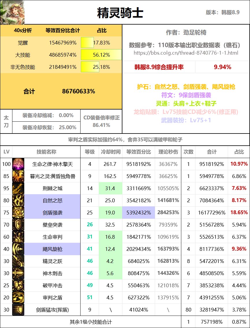 全职业40s数据表（巴卡尔版本）65