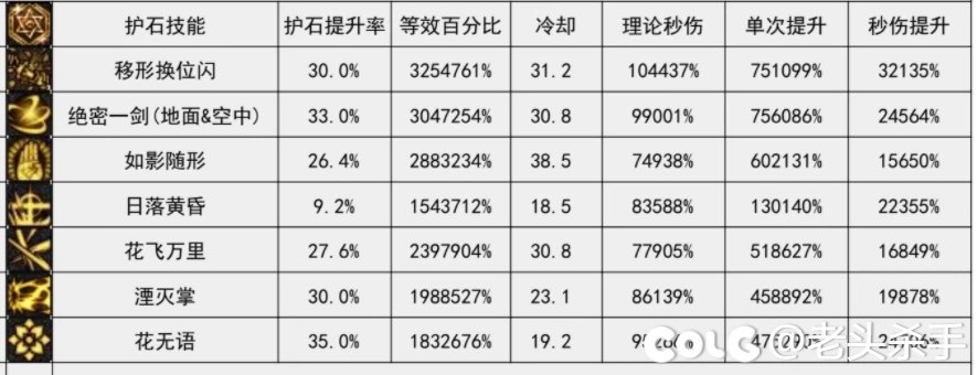 这版本剑魂比剑帝差哪了？2