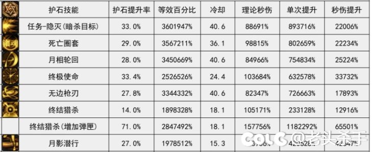 这版本剑魂比剑帝差哪了？4
