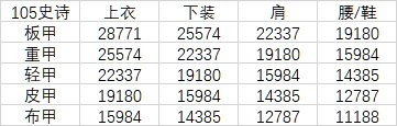小科普：影响分解装备无色数量的因素1