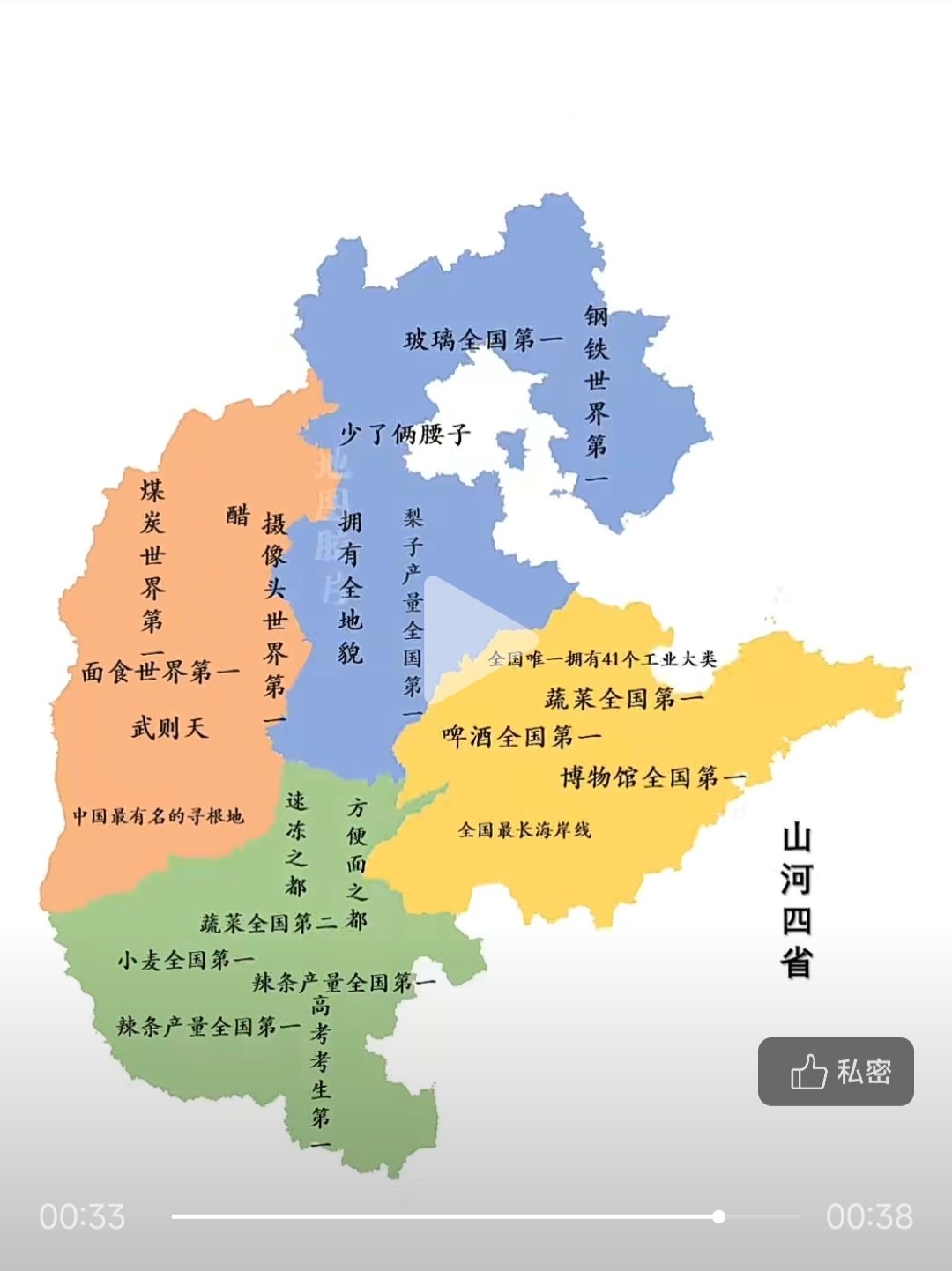 关于山河四省……6