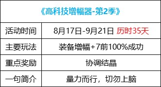 【0817版本：活动攻略】高科技增幅器2.0来袭，0817版本活动玩法指北10