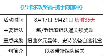 【0817版本：活动攻略】高科技增幅器2.0来袭，0817版本活动玩法指北16