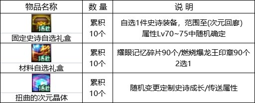 【0817版本：活动攻略】高科技增幅器2.0来袭，0817版本活动玩法指北23