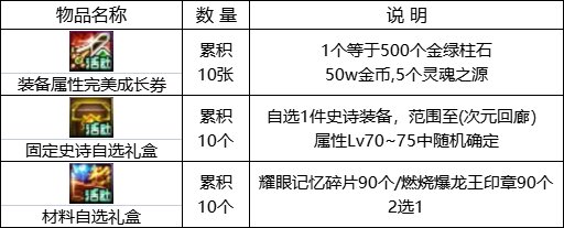 【0817版本：活动攻略】高科技增幅器2.0来袭，0817版本活动玩法指北22