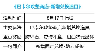 【0817版本：活动攻略】高科技增幅器2.0来袭，0817版本活动玩法指北24