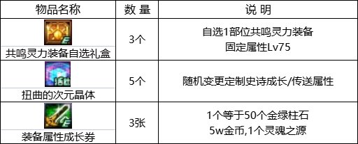 【0817版本：活动攻略】高科技增幅器2.0来袭，0817版本活动玩法指北29