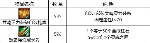 【0817版本：活动攻略】高科技增幅器2.0来袭，0817版本活动玩法指北30