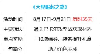 【0817版本：活动攻略】高科技增幅器2.0来袭，0817版本活动玩法指北31