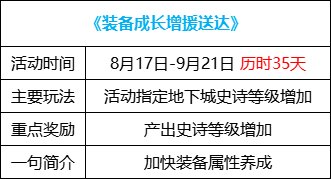 【0817版本：活动攻略】高科技增幅器2.0来袭，0817版本活动玩法指北35