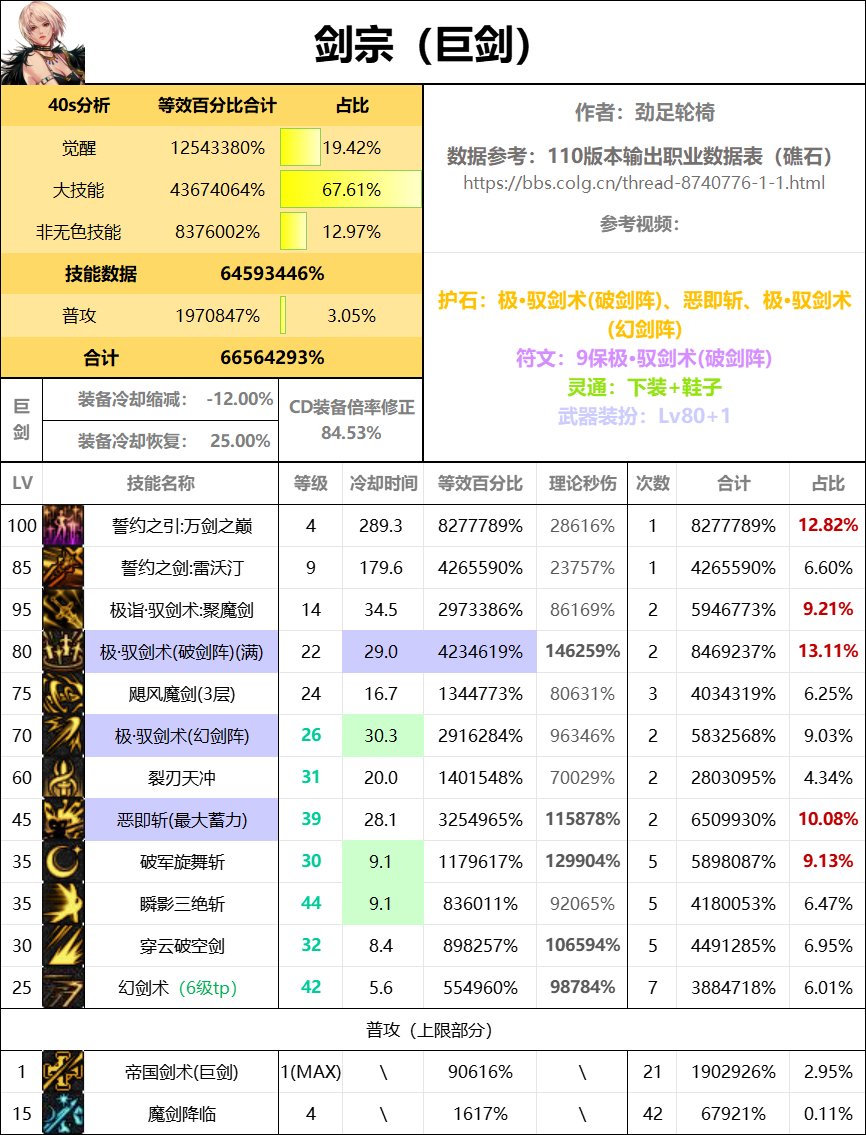 全职业40s数据表（巴卡尔版本）11