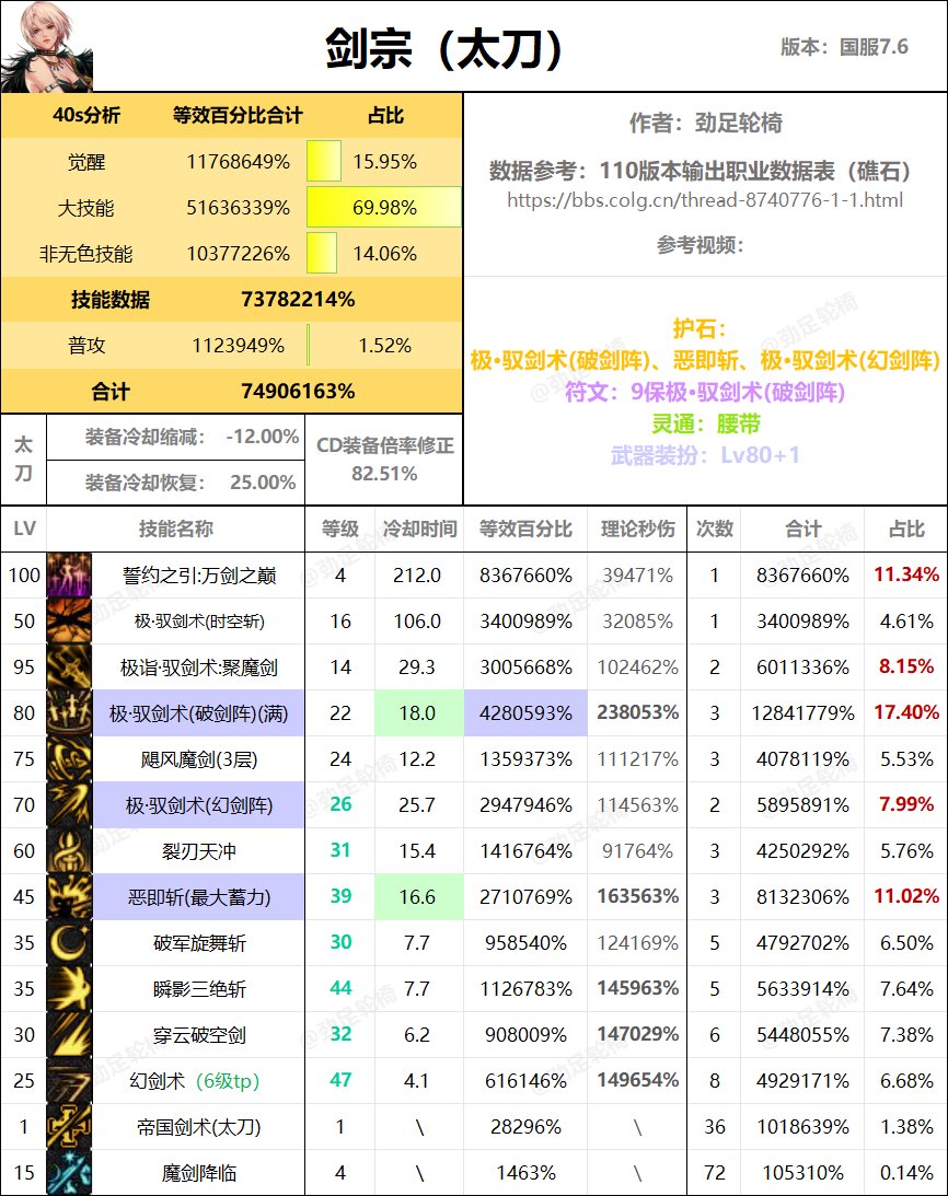全职业40s数据表（巴卡尔版本）12