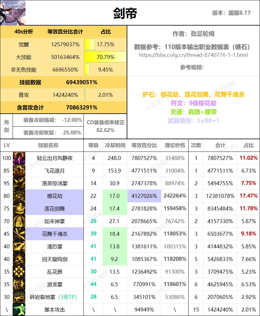 全职业40s数据表（巴卡尔版本）14