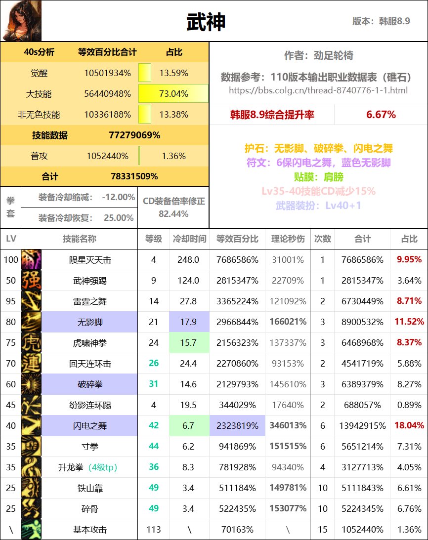 全职业40s数据表（巴卡尔版本）26