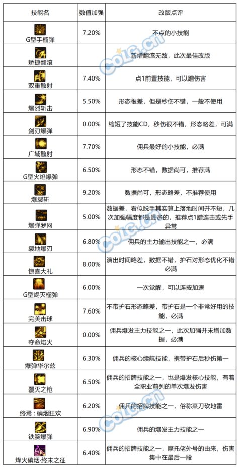 【国服0817职业平衡：战线佣兵】生存能力提升显著，喜欢我翻滚无敌吗?8