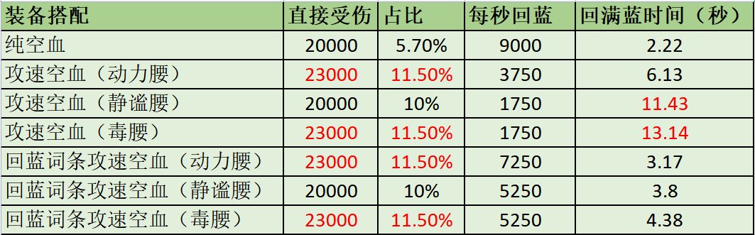 从空血和自异常谈我对装备的理解并分享一波体会1